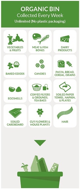 Organic Waste Program Organic Waste Program