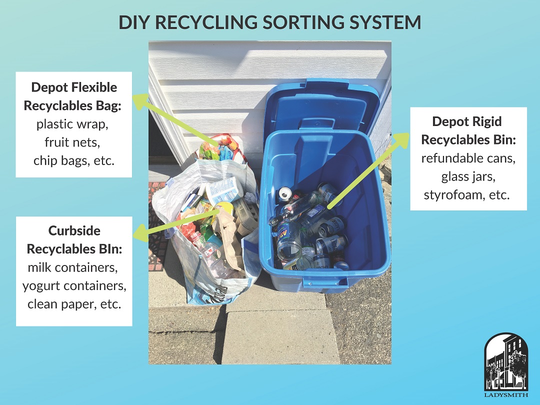 diy recycling system