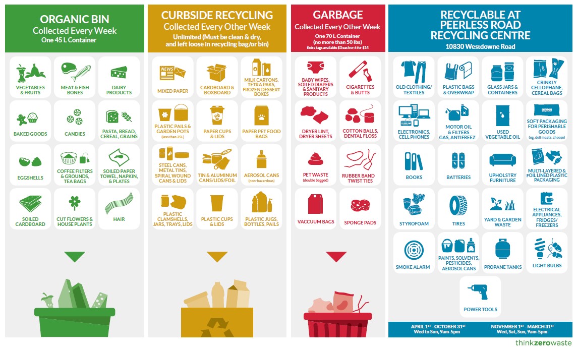 2025 Ladysmith Waste