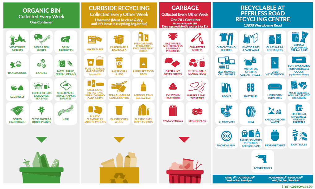 25 reuse garbage recycling
