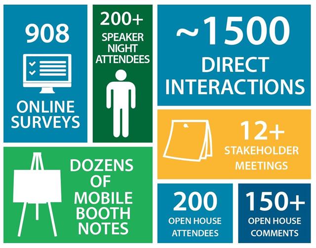 2017.08.17 Engagement infograhic Ph 3 2017.08.17 Engagement infograhic Ph 3