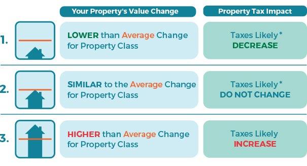 2019.01.07 Property_Value 2019.01.07 Property_Value