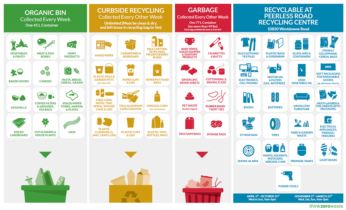 Ladysmith-Waste-Sorting-Chart