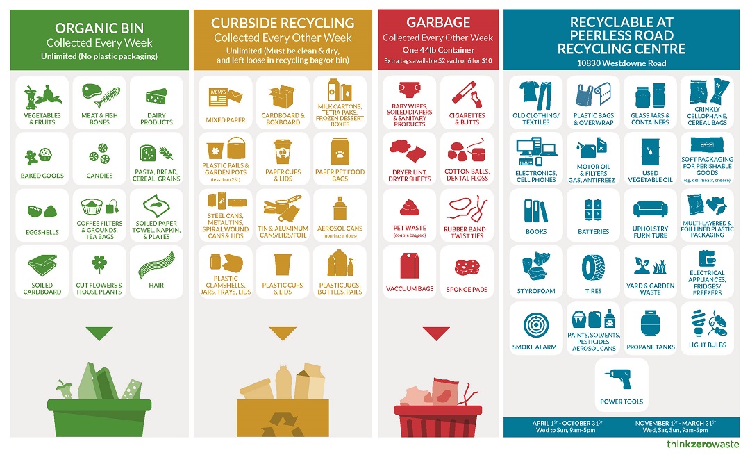 2023-24 Ladysmith Compost Recycle Garbage Reuse